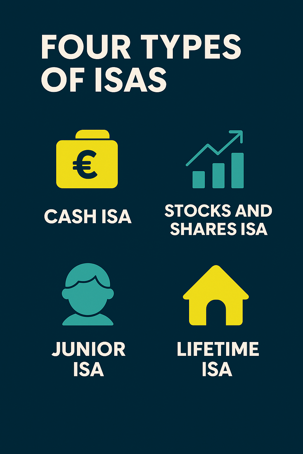 Four Types of ISAs