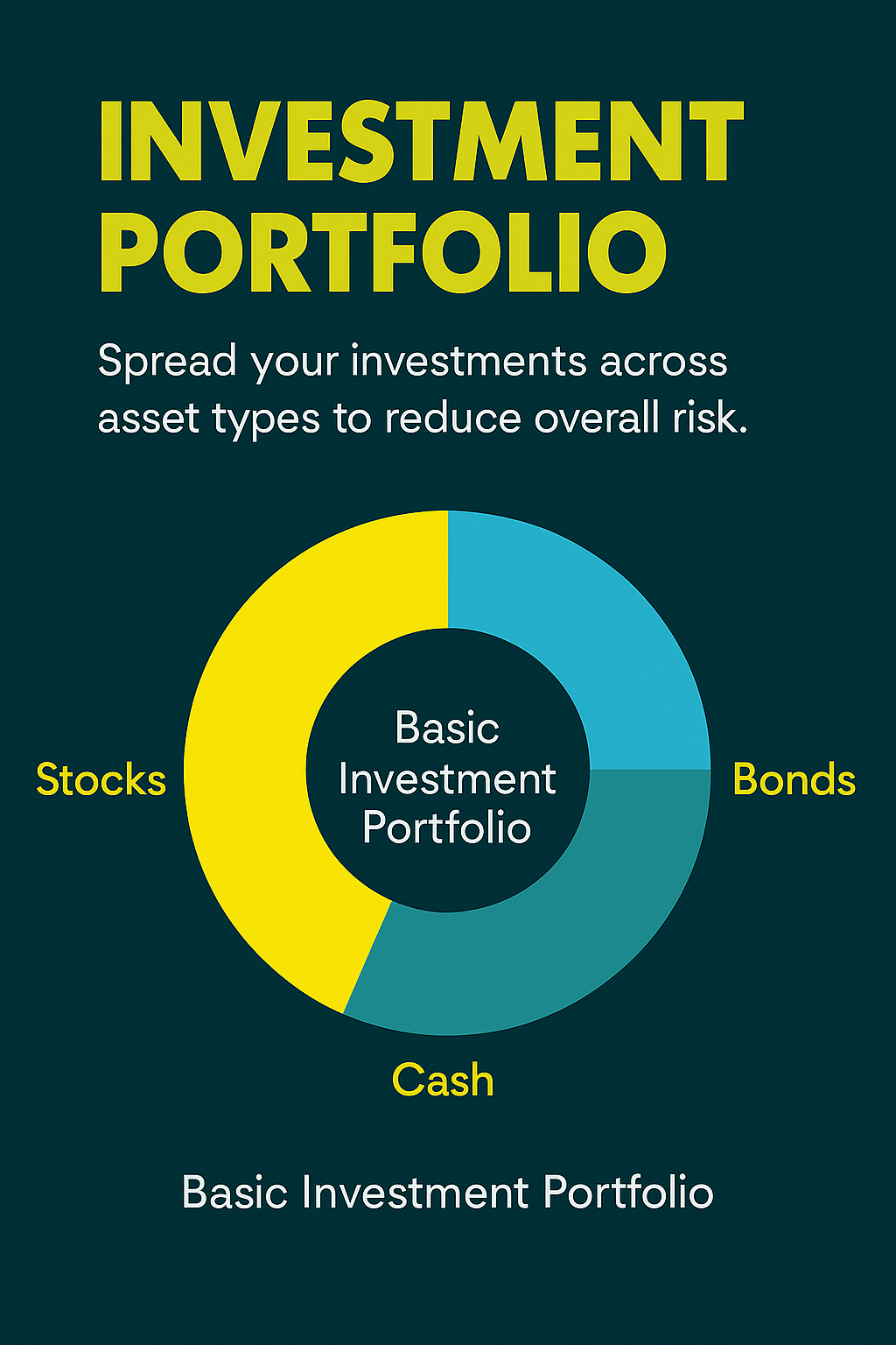 basic investment portfolio diversification chart