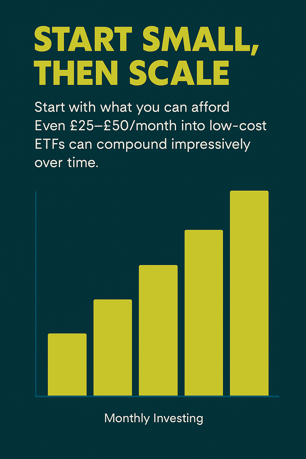 chart showing growth from monthly investments