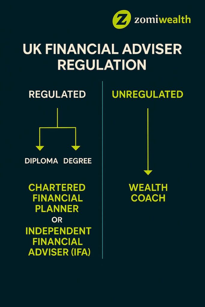 Visual breakdown of financial adviser types and regulatory status in the UK