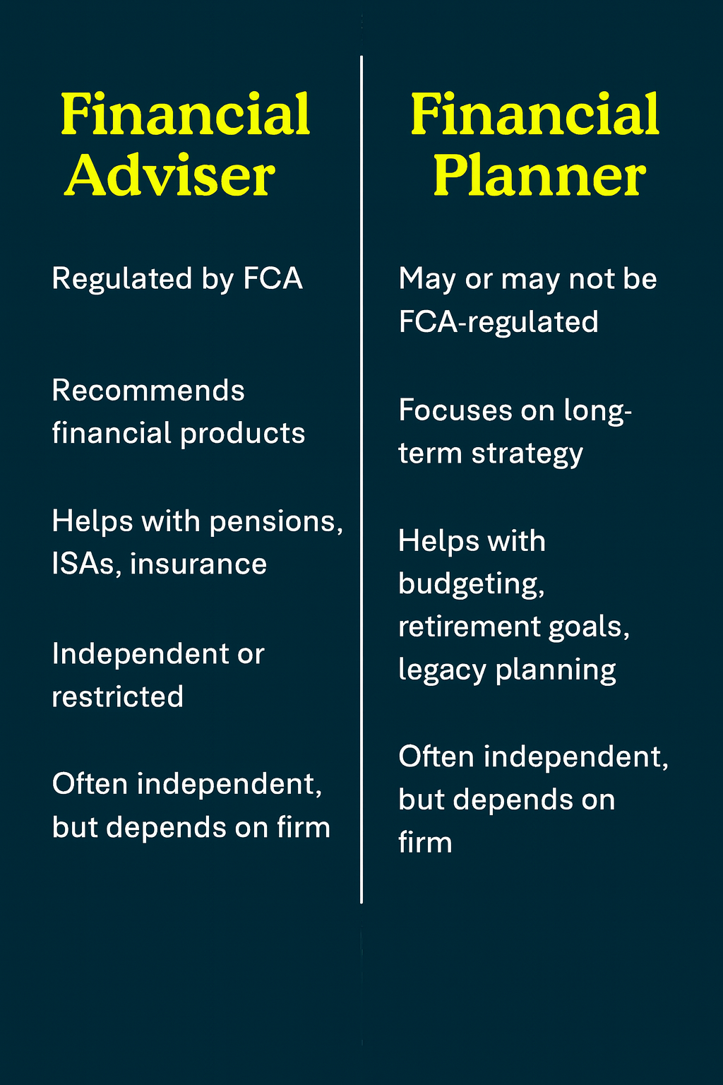 Side-by-side infographic comparing Financial Advisers and Financial Planners, highlighting regulation, services, and focus areas