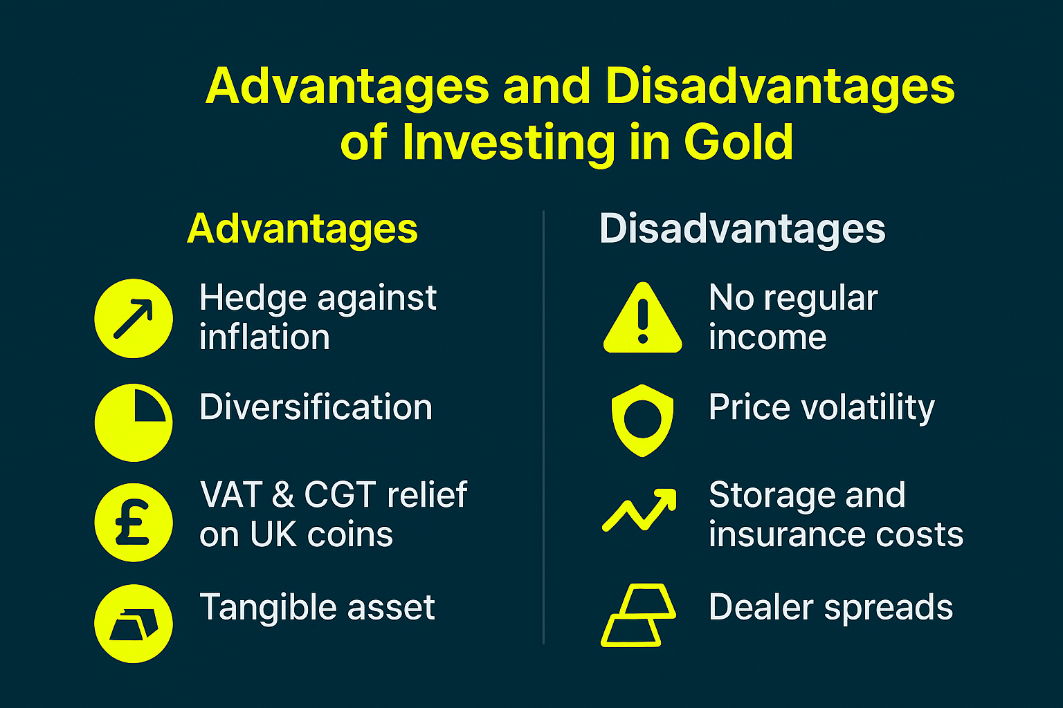 Advantages and Disadvantages of Gold Investing