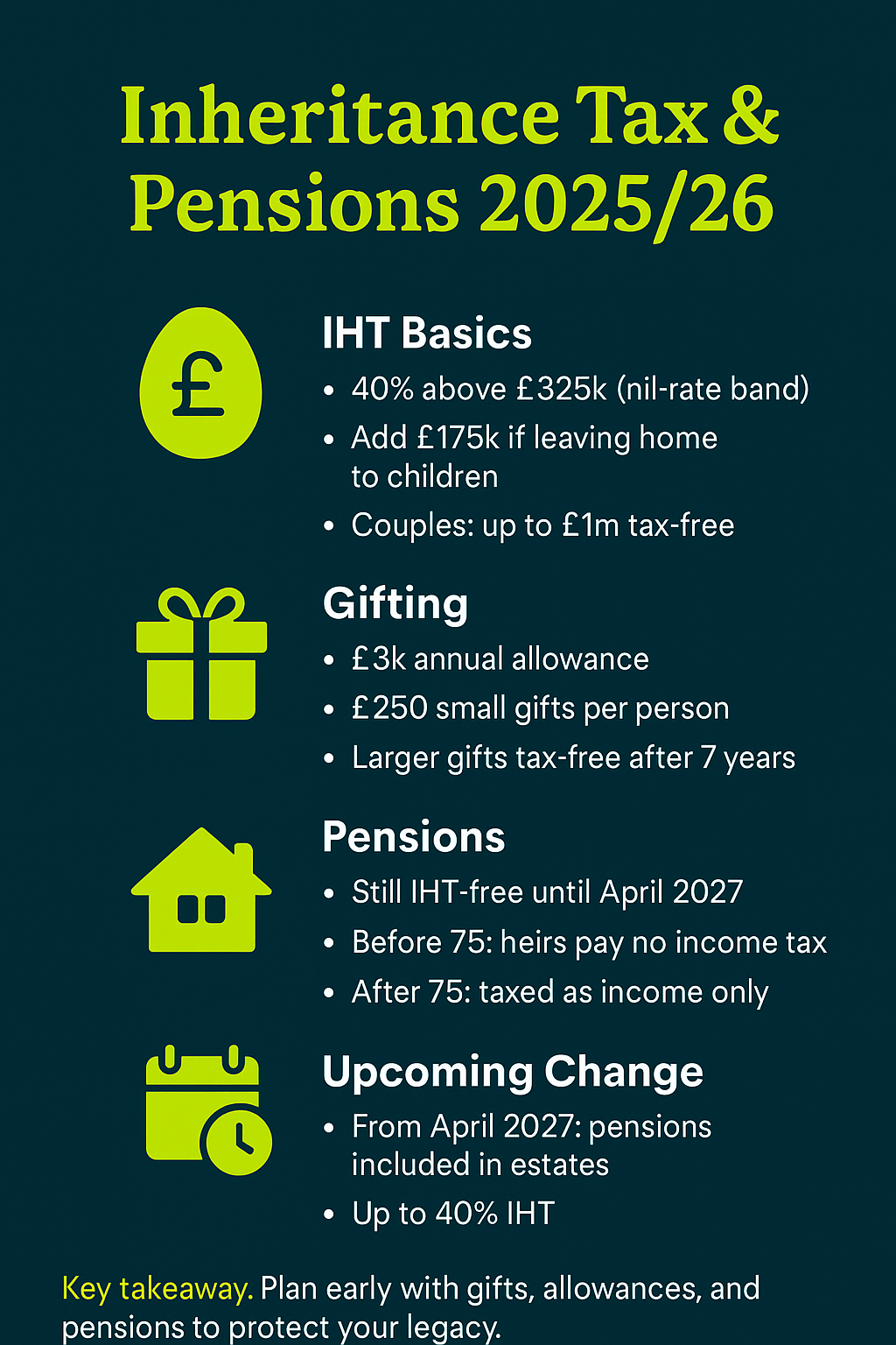 Inheritance Tax & Pensions 2025-26