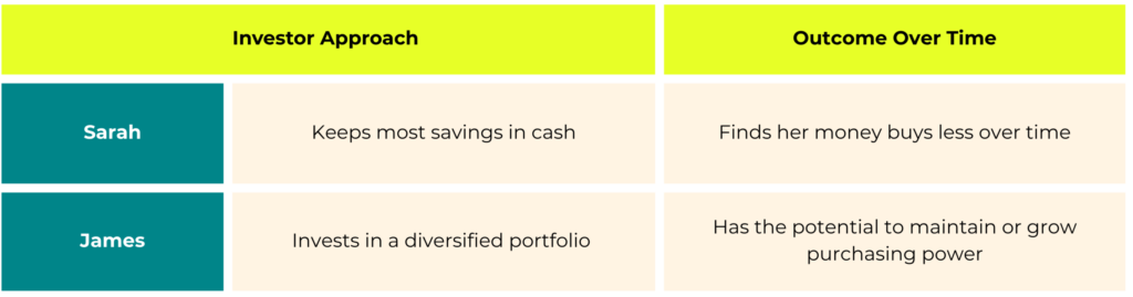 A Simple Illustration - Investor Approach