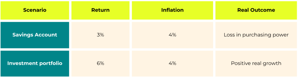 Why Inflation Matters for Investors